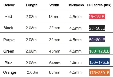 Fitness Hero Resistance Power Bands
